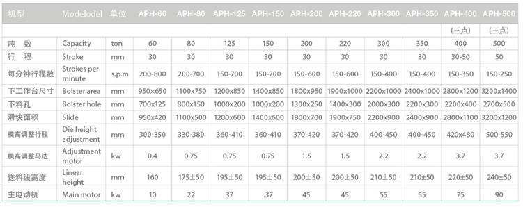 APH-200高速精密沖床