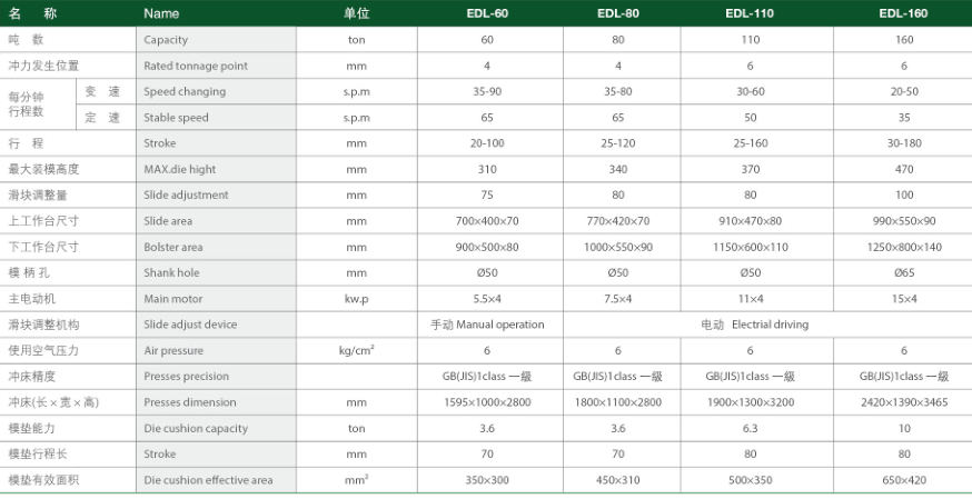 EDL-110行程可調沖床