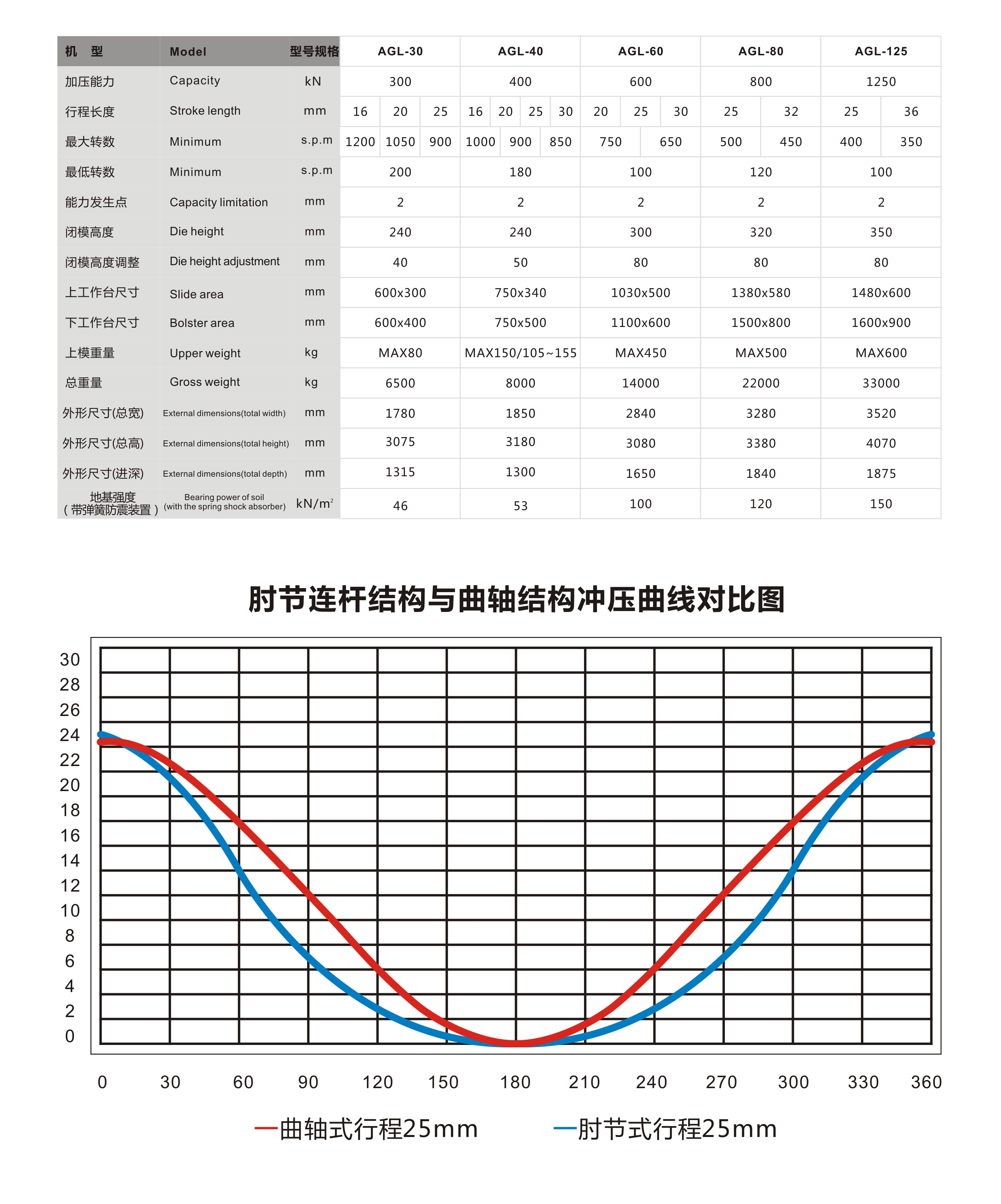 AGL系列肘節式高速精密沖床